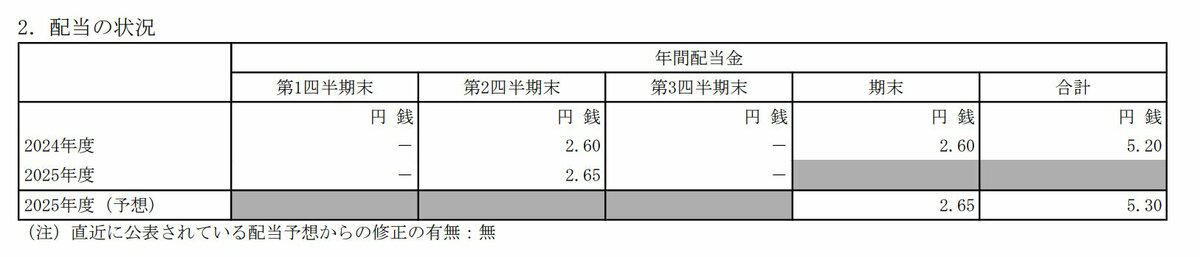 【NTT（9432）の配当金】4月17日の配当利回り予想は？, NTT（9432）の4月17日株価と配当利回り（予想）, NTTの配当金の推移と配当予想, NTT（9432）の株主優待はdポイント。2年以上3年未満の保有で1500ポイントもらえる, 保有期間で変わるdポイントの進呈数, 優待で付与されるdポイントはいつ受け取れる？