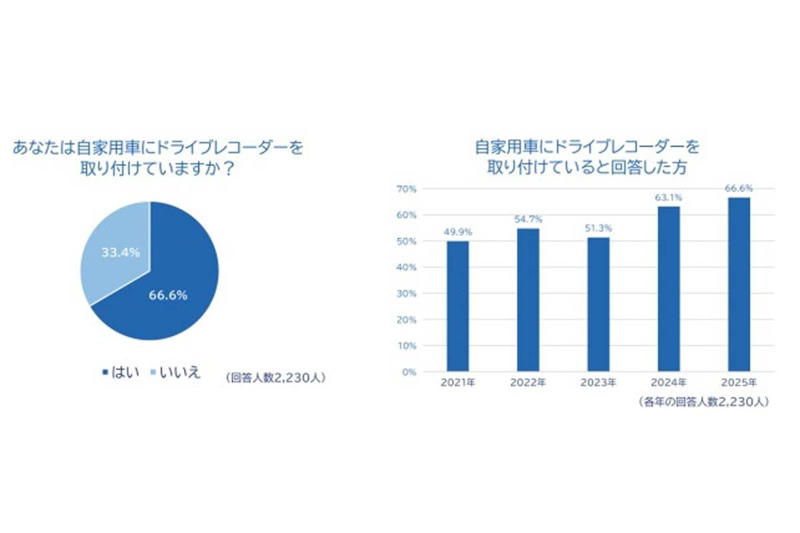 妨害運転罪の導入と処罰強化, 被害実態と意識の乖離, 記録機器の普及と運転環境, 速度意識と摩擦の拡大, 抑止策の方向性と強化論, 罰則強化と可視化の効果