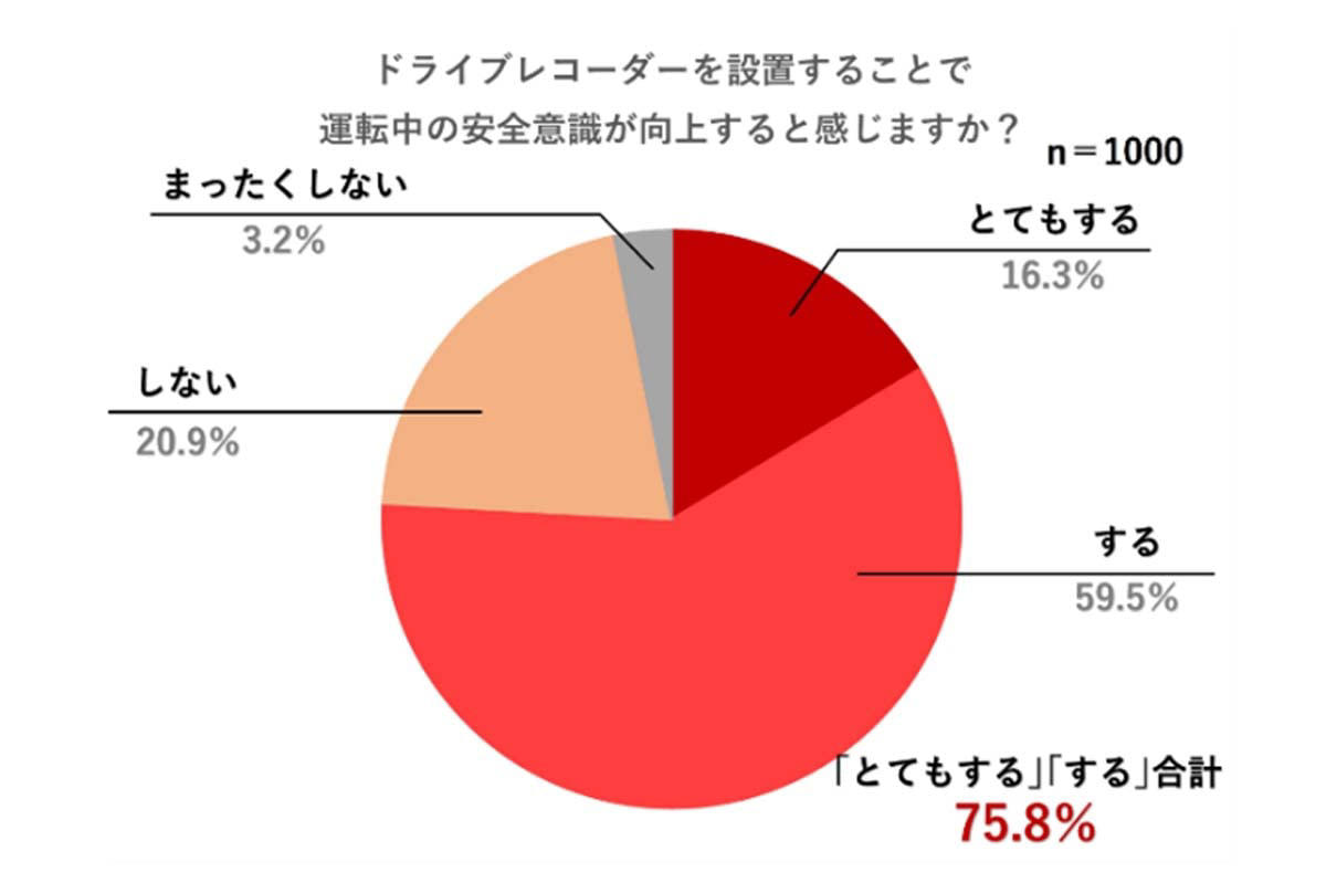 妨害運転罪の導入と処罰強化, 被害実態と意識の乖離, 記録機器の普及と運転環境, 速度意識と摩擦の拡大, 抑止策の方向性と強化論, 罰則強化と可視化の効果