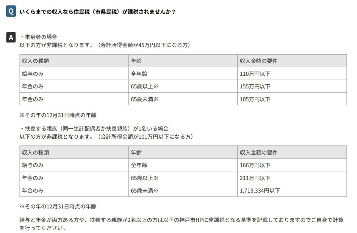【一覧表】住民税非課税世帯が受けられる「5つの優遇措置」とは？, 優遇措置1：国民健康保険料（応益割）の減額, 優遇措置2：介護保険料の減額, 優遇措置3：国民年金保険料の免除・納付猶予, 優遇措置4：保育料の無償化, 優遇措置5：高等教育の修学支援新制度, 住民税の基本！「住民税非課税世帯」とはどのような世帯を指すのか, 【3つの条件】住民税が非課税になる世帯の定義, 住民税非課税世帯になる「所得のボーダーライン」はいくら？, 【収入別】住民税非課税世帯になる給与・年金のボーダーライン, 単身世帯の場合：給与収入と年金収入の目安, 扶養家族がいる場合：給与収入と年金収入の目安, なぜ？高齢者世帯が「住民税非課税世帯」に該当しやすい理由