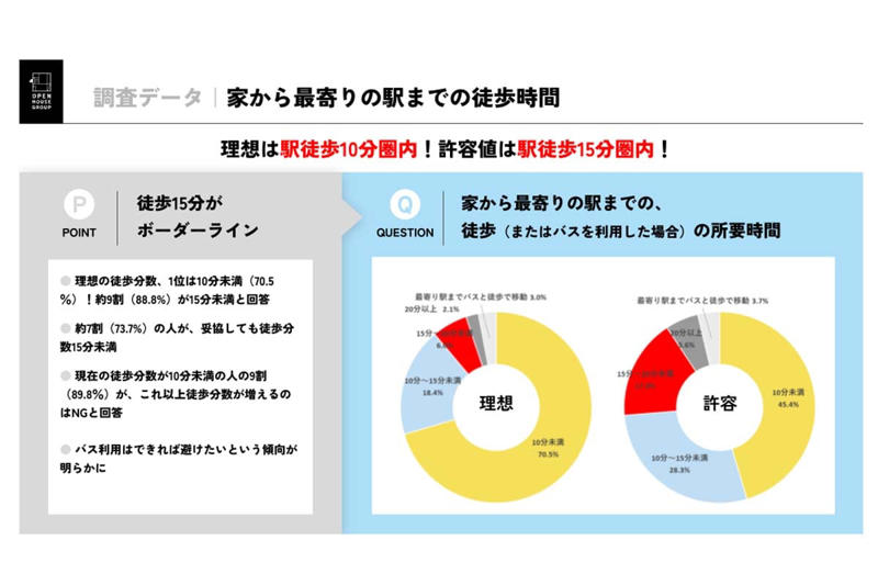 徒歩15分という防衛線, 分解不能な移動時間のリスク, 合理の連鎖が生む選択肢の消失, 徒歩圏外に広がる未接続需要, 交通階層の崩壊と移動の再編