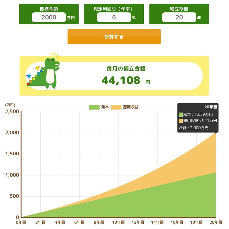 【NISA】都市部から地方、若年層からシニアまで「2696万口座に拡大！」, 「60～70歳代以上」が約3割の地域も！シニア層でも広がるNISA, 【NISA】「非課税→課税」に変わるのはどんな時？NISA相続の注意点！, 【NISA相続の基本ルール】, 資産も相続税の対象に。基礎控除の考え方, 【NISA】20年で2000万円を目指す！積立シミュレーション「結果はどうなる？」, ①想定利回り3％：リスクを抑えて着実に「バランス型」のイメージ, ②想定利回り6％：成長を取り込む「全世界株式」のイメージ
