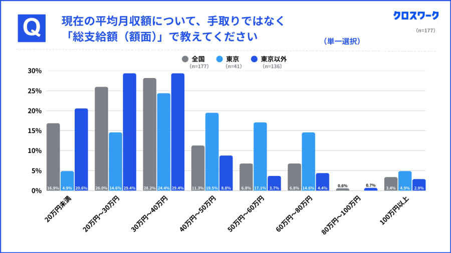 月収100万超えの謎, 配車アプリが生んだ空前バブル, 現場が明かす月収100万の罠, 法人でも年収1000万は可能か, 若者や女性が殺到