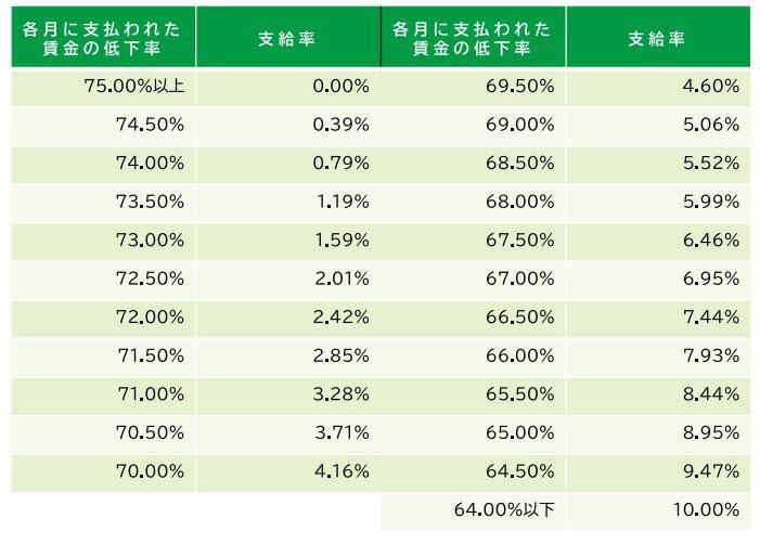 【年金受給者向け】公的年金に関わるお金2選, 年金生活者支援給付金, 【働くシニア向け】雇用に関わるお金3選, 高年齢求職者給付金, 高年齢雇用継続給付, 【在職老齢年金制度】基準額が月51万円から65万円へ引き上げ, 給付制度と年金減額ルールの理解で収入の最適化を目指す
