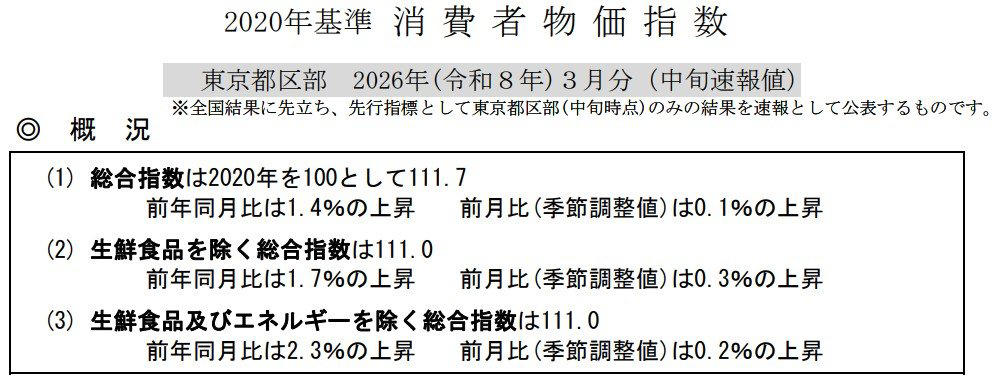 新NISA「成長投資枠」, 新NISA「つみたて投資枠」, 新NISA「月10万円の積み立て×15年間」とほったらかしで15年「いくらになるか」シミュレーション, 月10万円×15年間積立投資し、その後15年間継続保有（一律年利3%で運用）, 月3万円×40年間（一律年利3%で運用）, 投資前に知っておきたい「リスク許容度」とは？, デメリットはある？