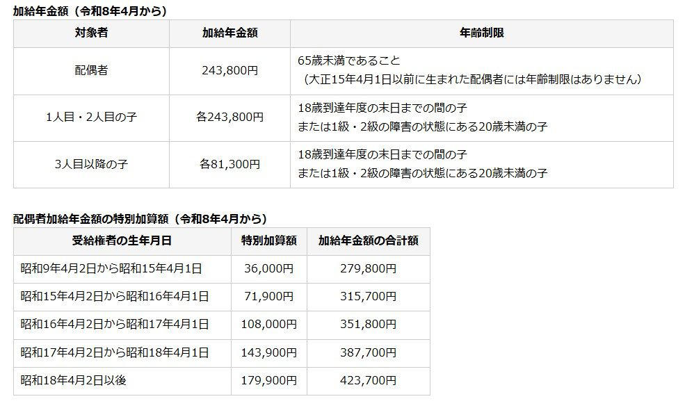 【年金受給者向け】公的年金に関わるお金2選, 年金生活者支援給付金, 【働くシニア向け】雇用に関わるお金3選, 高年齢求職者給付金, 高年齢雇用継続給付, 【在職老齢年金制度】基準額が月51万円から65万円へ引き上げ, 給付制度と年金減額ルールの理解で収入の最適化を目指す