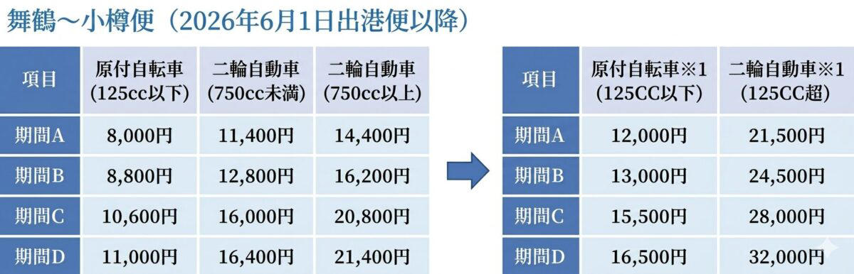 オススメの車種は？（オンロード／オフロード）, セロー250（24時間：2万5,300円）, 埼玉にもレンタルサービスあり, スタートからいきなり北海道の「おいしいところ」を満喫できる, ほどんど手ぶらでOK⁉ さらにガイド付きの「安心」のパッケージも, 北の大地が育む「食」も旅の醍醐味, まとめ：ただのレンタルとは違う、最高の体験を