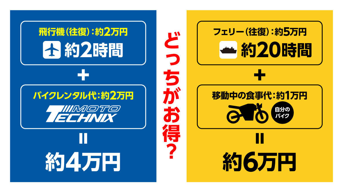 オススメの車種は？（オンロード／オフロード）, セロー250（24時間：2万5,300円）, 埼玉にもレンタルサービスあり, スタートからいきなり北海道の「おいしいところ」を満喫できる, ほどんど手ぶらでOK⁉ さらにガイド付きの「安心」のパッケージも, 北の大地が育む「食」も旅の醍醐味, まとめ：ただのレンタルとは違う、最高の体験を