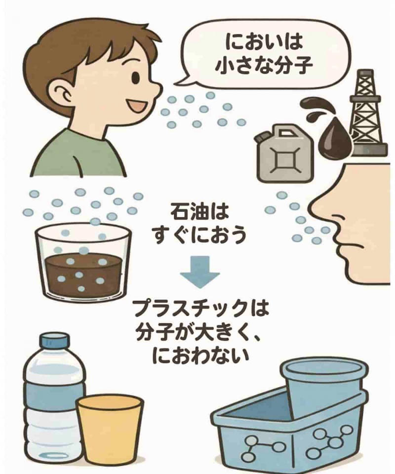 身近だけど知らなかった「プラスチックの正体」は?, 石油からプラスチックがつくられる工程, なんでプラスチックは石油のにおいがしないの?, においに関係しているプラスチックの性質, プラスチックは石油とまったく別の性質のものになっている, じゃ、新品のビニールのちょっとツンとしたにおいの正体って?