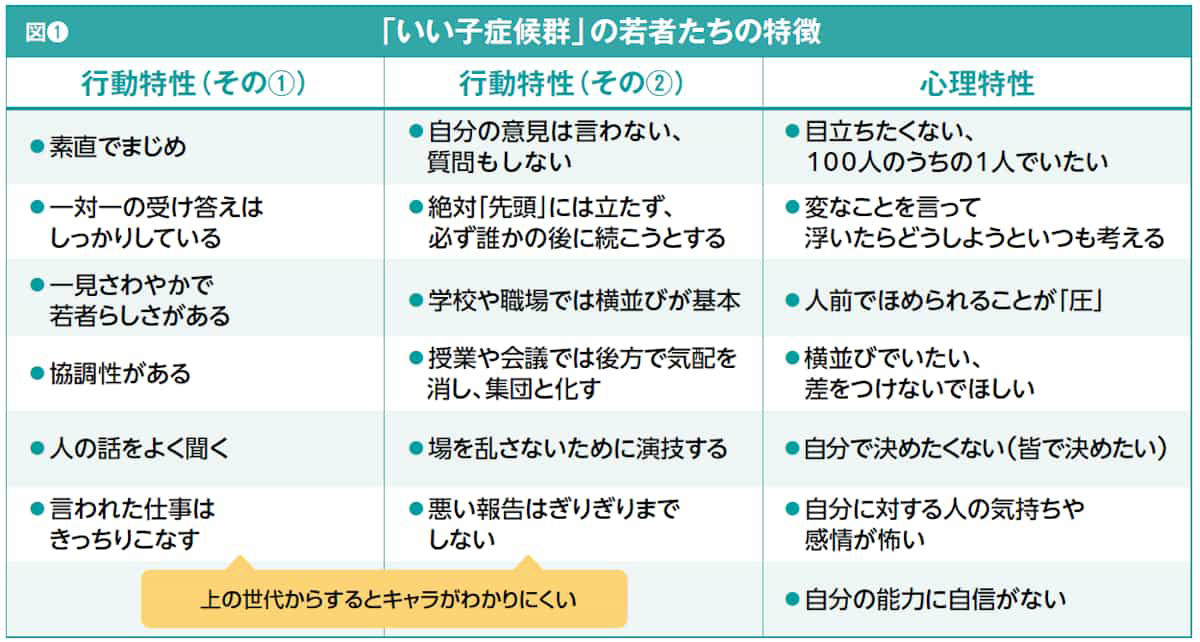 不可解な印象を与える「いい子症候群」とは?, 「量産型」かつ「唯一無二の存在」, 若者が会社を辞める4つの理由, 辞める若者が言う「わかりました」の意味, 「手軽に成長したい」進む能力取得のファスト化, 「見守る」は時代遅れ 若者の理想の上司像