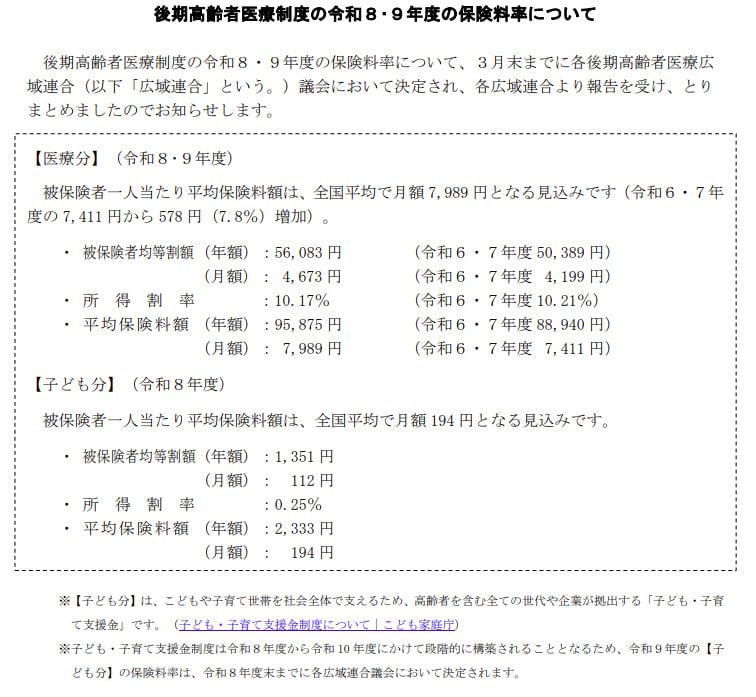 「後期高齢者医療制度」とは？75歳から加入する公的医療保険の基本, 医療費の窓口負担は何割？所得に応じた3つの区分, 【2026・2027年度】後期高齢者医療制度の保険料、全国平均はいくら？, 後期高齢者医療保険料、都道府県別ランキング。最も高い地域は？, 年金収入84万円モデルケースでの保険料は？都道府県別の月額を比較, 「子ども・子育て支援金」後期高齢者の負担額は月々いくら？