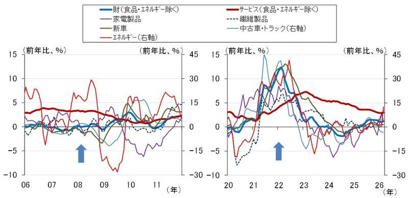 日銀は4月利上げを見送る公算, 円建て原油相場は最高値圏で推移, 原油相場高騰によるインフレか、交易条件悪化による景気下振れか, サプライチェーンを通じたテールリスク, 利上げのポイントは広範なインフレ（Broad-based inflation）になるかどうか