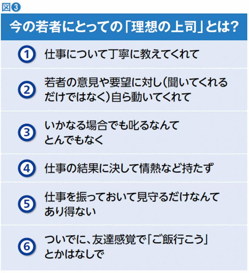 不可解な印象を与える「いい子症候群」とは?, 「量産型」かつ「唯一無二の存在」, 若者が会社を辞める4つの理由, 辞める若者が言う「わかりました」の意味, 「手軽に成長したい」進む能力取得のファスト化, 「見守る」は時代遅れ 若者の理想の上司像