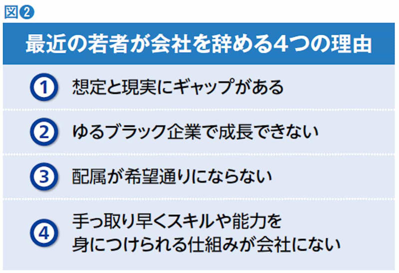 不可解な印象を与える「いい子症候群」とは?, 「量産型」かつ「唯一無二の存在」, 若者が会社を辞める4つの理由, 辞める若者が言う「わかりました」の意味, 「手軽に成長したい」進む能力取得のファスト化, 「見守る」は時代遅れ 若者の理想の上司像
