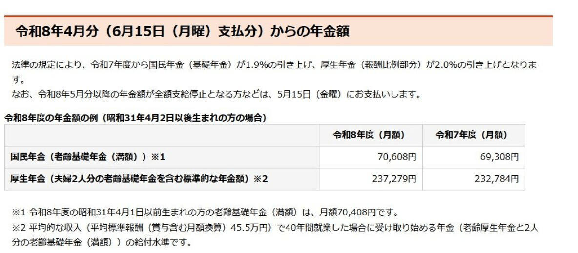【65歳以上の無職夫婦世帯】みんなの平均的な月の生活費はどのくらい？支出の主な内訳は, 65歳以上夫婦のみ無職世帯の生活費, 65歳以上の夫婦のみの無職世帯：月の生活費, 65歳以上のリタイア世帯、平均貯蓄額は2560万円。その内訳は？, 世帯主が65歳以上の無職世帯の貯蓄の種類別現在高の推移（二人以上の世帯）, 厚生年金・国民年金の平均受給月額は？2026年度の年金額を解説, 2026年度の年金額例, 60歳以上の「公的年金・保険以外の老後の備えのための私的な年金・保険 （民間保険等）」への加入状況とは・, 60歳以上の「公的年金・保険以外の老後の備えのための私的な年金・保険 （民間保険等）」への加入状況（複数回答）, 「いくら貯蓄するか」だけでなく、「どのように貯蓄するか」でも老後の資産は変わる