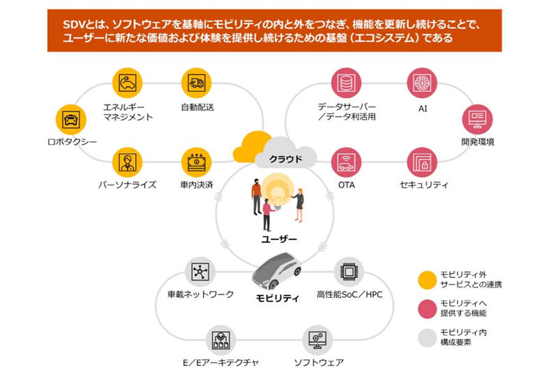 主導権構造の転換局面, 内製化率に表れる統御構造の格差, ソフトウェア設計思想の分岐点, 組織設計と資本回転速度の非対称性, 再利用性が規定する開発競争力の差