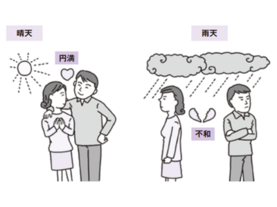 易経は変化の兆しを読み取るための書物, 易経では変化こそが常態, 世界はとどまることなく変わり続ける , 易経は変化に注目する 