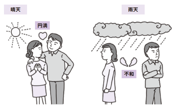 易経は変化の兆しを読み取るための書物, 易経では変化こそが常態, 世界はとどまることなく変わり続ける , 易経は変化に注目する 