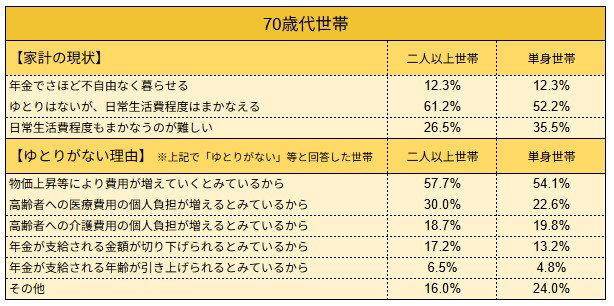 【75歳以上 後期高齢シニア】老後に感じやすい不安とは？代表的なポイントを整理, 【75歳以上 後期高齢シニア】後期高齢者医療制度の基本 押さえておきたい仕組み, 【75歳以上 後期高齢シニア】窓口負担割合の決まり方 1割・2割・3割の基準, 【75歳以上 後期高齢シニア】3割負担となる所得水準 目安となる金額, 【早見表】後期高齢者医療制度「窓口負担割合」の判定基準, 1割【一般の所得者】, 2割【一定以上の所得がある方】, 3割【現役並み所得者】, 【フローチャートで確認】後期高齢者医療制度「医療費の窓口負担割合」は？, 【75歳以上 後期高齢シニア】世帯単位で決まる医療費負担 家族がいる場合の注意点, 【75歳以上 後期高齢シニア】一度上がると戻りにくい医療費負担の特徴, 医療費は増加方向に積み上がりやすい支出, 年齢とともに「受診先」が増えていく, 治療が終わっても「定期的な医療費」は続く, 自己負担割合の違いが、将来の差を広げる, 数年後の家計を左右する「見えにくい要因」, まとめにかえて：後期高齢期の医療費とどう向き合うか