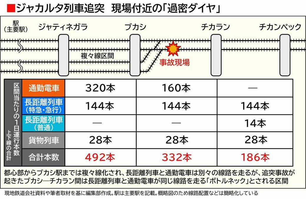 きっかけは踏切事故, 10時間に及んだ救出活動, 衝突直前までブレーキなし？, 保安装置未整備に触れない「公式見解」, 「イノシシがウサギに体当たりしたようなもの」, 日本式保安装置の導入検討も, 日本の安全性を今こそ生かすとき
