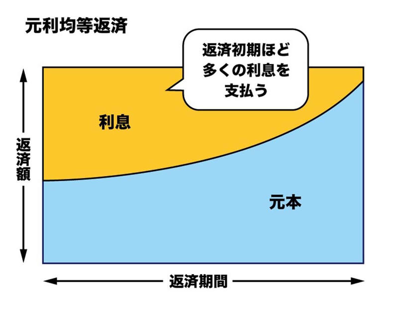 固定金利は損と言われる理由, 固定金利のメリット, 固定金利のデメリット, 固定金利が向いている人, 変動金利との違い, 固定金利を選ぶ判断基準, 借り換えで固定を選ぶケース