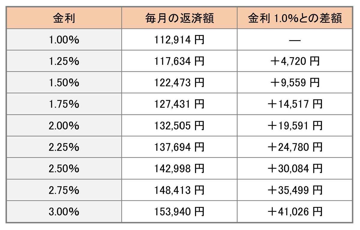 固定金利は損と言われる理由, 固定金利のメリット, 固定金利のデメリット, 固定金利が向いている人, 変動金利との違い, 固定金利を選ぶ判断基準, 借り換えで固定を選ぶケース