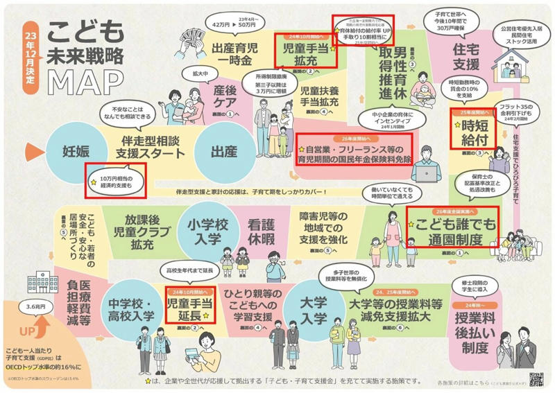 日本の公的医療保険制度の基本構造を解説, 75歳から切り替わる「後期高齢者医療制度」とは？, 後期高齢者医療制度における医療費の自己負担割合「1割・2割・3割」の違い, 2割負担導入時の経過措置（2025年9月で終了）について, 医療費の窓口負担が「2割」になる年金収入の具体的な金額, フローチャートで確認！あなたの医療費窓口負担は何割？, 2026年4月から始まった「子ども・子育て支援金」とは？全世代が対象, 「子ども・子育て支援金」で月々の保険料はいくら増えるのか, シニア世代の年収別「子ども・子育て支援金」負担額の目安, まとめ：増え続ける医療費負担、シニア世代が利用できる軽減措置とは