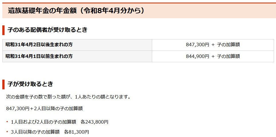 【老齢基礎年金】満額7万円台「月1300円」の増額。夫婦2人の標準額はいくら？, 老齢年金生活者支援給付金、年金の上乗せ！給付基準額「月5620円」に改定, 【障害基礎年金】1級は年額105.9万円＋子の加算額「内部障がいや精神障がい」なども対象！, 障害年金生活者支援給付金の給付額, 【遺族基礎年金】「のこされた家族へ」年額84.7万円＋子の加算額, 遺族年金生活者支援給付金, 「6月の通知書」で《老齢・障害・遺族》年金の改定額をチェック！