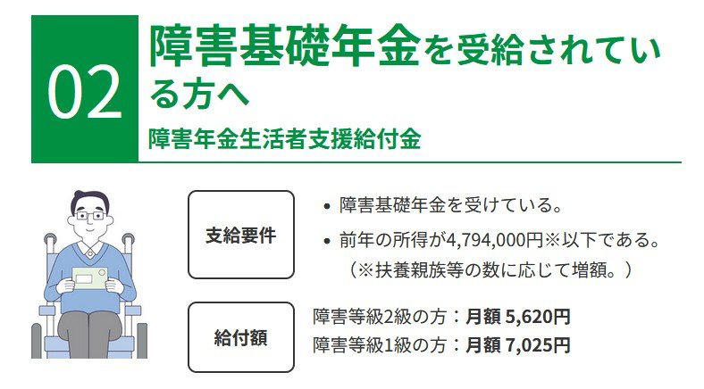 【老齢基礎年金】満額7万円台「月1300円」の増額。夫婦2人の標準額はいくら？, 老齢年金生活者支援給付金、年金の上乗せ！給付基準額「月5620円」に改定, 【障害基礎年金】1級は年額105.9万円＋子の加算額「内部障がいや精神障がい」なども対象！, 障害年金生活者支援給付金の給付額, 【遺族基礎年金】「のこされた家族へ」年額84.7万円＋子の加算額, 遺族年金生活者支援給付金, 「6月の通知書」で《老齢・障害・遺族》年金の改定額をチェック！