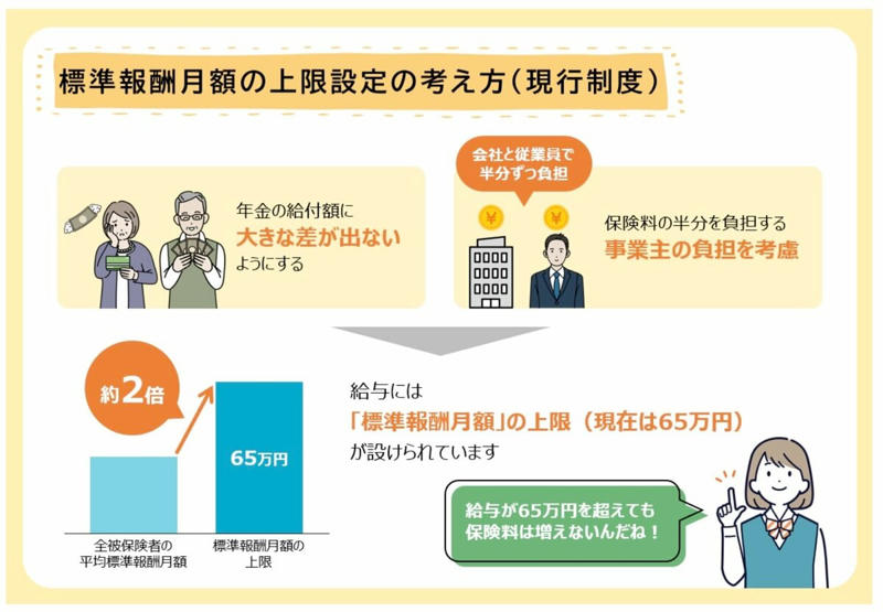 厚生年金の加入対象者とは？日本の公的年金「2階建て構造」の基本を解説, 【年収1000万円】でも年金が月額約21万円になるのはなぜ？上限がある制度の仕組みを解説, 2025年成立の年金制度改正法でどう変わる？標準報酬月額の上限が75万円へ, シニア世代のリアルな年金事情。平均受給月額はいくら？, 年金を月21万円以上もらえるのは少数派？受給額別の割合をデータで見る, 65歳以上の無職夫婦世帯の家計簿を公開！1カ月のリアルな収入と支出, 65歳以上「無職夫婦世帯」の1カ月の平均収入, 65歳以上「無職夫婦世帯」の1カ月の平均支出, 65歳以上「無職夫婦世帯」の1カ月の収支は赤字, まとめ：高年収でも油断は禁物。「年金だけでは足りない」現実への備えとは