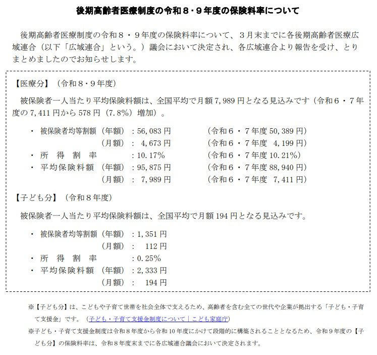 「後期高齢者医療制度」とは？, 75歳未満でも加入できるケースがある, 医療費負担のしくみ, 【75歳以上 後期高齢者医療制度】2026年度の「保険料」はいくら？, 2026年度、後期高齢者医療保険料の支払いはいつから始まる？東京都の例で確認, 【都道府県別ランキング】後期高齢者医療保険料が高いのはどこ？, 2026年度の平均保険料額（医療分）, 2026年度の保険料額（年金収入84万円の場合）, 2026年度から徴収開始の「子ども・子育て支援金」とは？, 「子ども・子育て支援金」の負担額はどのくらい？, 後期高齢者1人あたりの負担額はいくら？ 