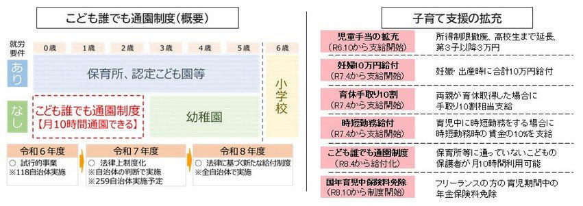 2026年4月から「子ども・子育て支援金」がいよいよ開始に, 「子ども・子育て支援金」の徴収開始によって給与の手取りはどう変わる？, 【保険制度ごとに確認】子ども・子育て支援金の「年収別」負担額の目安は？, ケース1：会社員・公務員など（被用者保険）の負担額目安, ケース2：自営業・フリーランス（国民健康保険）の負担額目安, ケース3：後期高齢者医療制度（75歳以上など）の負担額目安, 子ども・子育て支援金の「実質負担ゼロ」と「免除」はどういう仕組み？, 参考：年代別に見る「住宅ローン」平均残高はいくら？, 単身世帯：住宅ローン残高（平均）, 二人以上世帯：住宅ローン残高（平均）, この機会に家計の見直しをしておこう