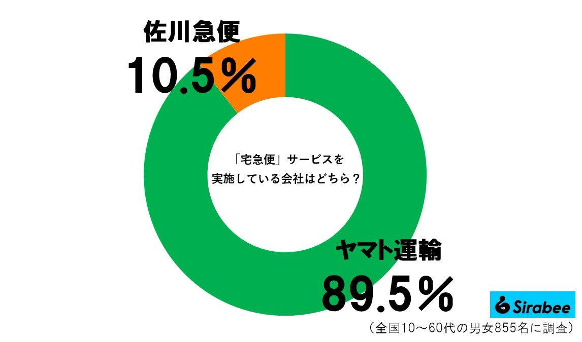■「宅急便」の会社はヤマト？ 佐川？, ■じつは「全く違う名前」になっていた可能性が…, ■映画公開時点での「認知度」に驚き, ■執筆者プロフィール