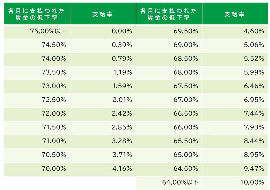 「申請しないともらえない」公的なお金は意外と多い？, 老齢年金にプラスされる2つの給付金, 1. 年金生活者支援給付金とは, 2. 加給年金とは, 働くシニア世代向け：雇用保険に関連する3つの給付金, 1. 再就職手当（65歳未満対象）, 2. 高年齢雇用継続給付（60歳～65歳未満対象）, 3. 高年齢求職者給付金（65歳以上対象）, 年金制度改正の今後の動向と概要, 年金制度改正の主な見直しポイント