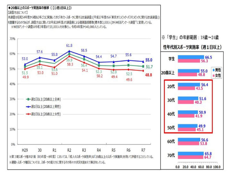  ワークマン3900円以下「機能性シューズ」3足を検証 ,  3900円「ランニングシューズ」意外な強み ,  2900円「軽量シューズ」はコスパが売り ,  3900円「衝撃分散シューズ」正直な感想 ,  ワークマン社員が“推す”シューズ用アイテム 
