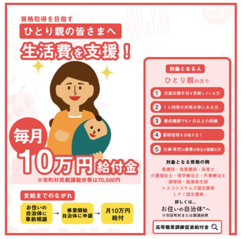 子育て世帯が受け取れる「給付金＋手当」5つ, 物価高対応子育て応援手当, 妊婦・子育て家庭応援金, ひとり親世帯が受け取れる「給付金＋手当」2つ, 高等職業訓練促進給付金, 生活費の不安を軽減する「給付金＋手当」3つ, 失業給付（基本手当）, 「課税世帯＝対象外」と決めつけず、使える支援を確認しよう