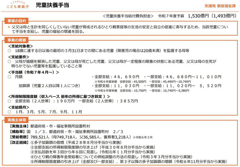 子育て世帯が受け取れる「給付金＋手当」5つ, 物価高対応子育て応援手当, 妊婦・子育て家庭応援金, ひとり親世帯が受け取れる「給付金＋手当」2つ, 高等職業訓練促進給付金, 生活費の不安を軽減する「給付金＋手当」3つ, 失業給付（基本手当）, 「課税世帯＝対象外」と決めつけず、使える支援を確認しよう