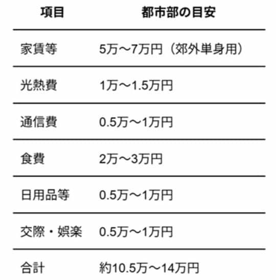 これから日本が抱える「高齢者問題」, いまの50代が「高齢者」になると…, 「いま」と「これから」の年金・退職金額, 女性の高齢者の一人暮らし, 一人暮らしにかかる生活費, 団塊ジュニアの老後は“準備した人から救われる”