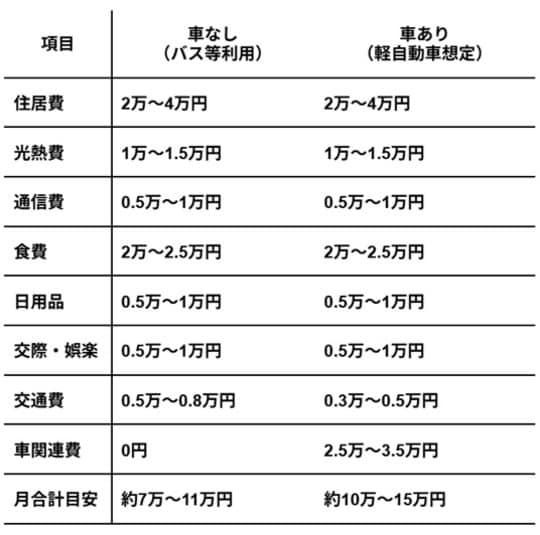 これから日本が抱える「高齢者問題」, いまの50代が「高齢者」になると…, 「いま」と「これから」の年金・退職金額, 女性の高齢者の一人暮らし, 一人暮らしにかかる生活費, 団塊ジュニアの老後は“準備した人から救われる”