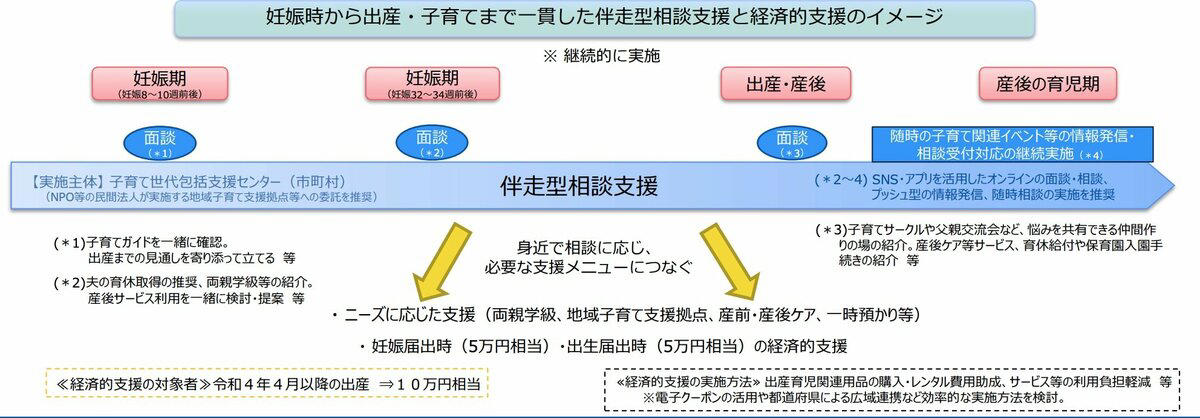 子育て世帯が受け取れる「給付金＋手当」5つ, 物価高対応子育て応援手当, 妊婦・子育て家庭応援金, ひとり親世帯が受け取れる「給付金＋手当」2つ, 高等職業訓練促進給付金, 生活費の不安を軽減する「給付金＋手当」3つ, 失業給付（基本手当）, 「課税世帯＝対象外」と決めつけず、使える支援を確認しよう