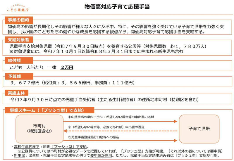 子育て世帯が受け取れる「給付金＋手当」5つ, 物価高対応子育て応援手当, 妊婦・子育て家庭応援金, ひとり親世帯が受け取れる「給付金＋手当」2つ, 高等職業訓練促進給付金, 生活費の不安を軽減する「給付金＋手当」3つ, 失業給付（基本手当）, 「課税世帯＝対象外」と決めつけず、使える支援を確認しよう