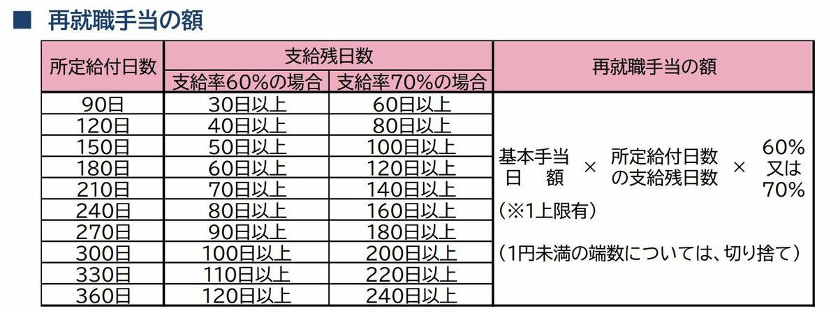 子育て世帯が受け取れる「給付金＋手当」5つ, 物価高対応子育て応援手当, 妊婦・子育て家庭応援金, ひとり親世帯が受け取れる「給付金＋手当」2つ, 高等職業訓練促進給付金, 生活費の不安を軽減する「給付金＋手当」3つ, 失業給付（基本手当）, 「課税世帯＝対象外」と決めつけず、使える支援を確認しよう