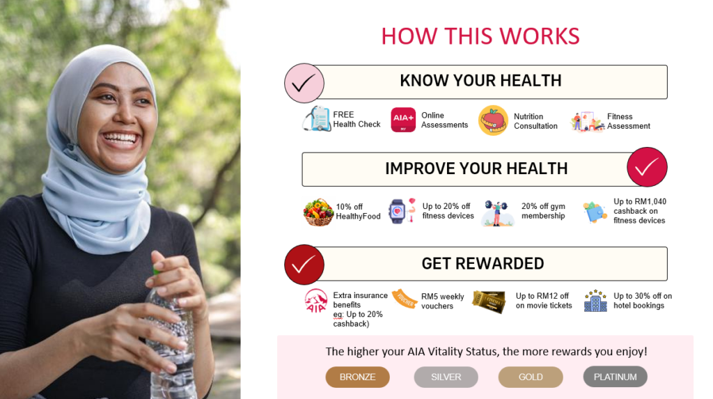 A Wake-up Call That Didn’t Immediately Work, When It Became Personal, The Tough Start, When Progress Finally Shows, AIA Vitality: Empowering Healthier, Longer, Better Lives