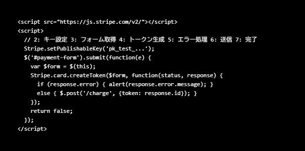 この記事で学べること, あなたが昨日払ったお金、どこを通ってた？, 19歳と17歳でミリオネア｜その後、次の壁を見た, 7行のコード｜PCI DSSの地獄から、コピペ1回で解放した, コリソン・インストール｜YCが命名した伝説の営業, ロゴを消して、インフラとして勝つ｜Bから9Bへ3倍超の回復構造, ShopifyもOpenAIも｜Stripe無しでは動かない, Stripe Mafia｜Greg Brockmanが自分の手でカード金庫を作った話, 「カードの上に乗っているだけ」ではなかった, AI時代の「財布」を握りに行く｜2030年1.7兆ドルの争奪戦, 新戦線①：stablecoinで「送金の壁」を壊しにいく, 新戦線②：欧州Weroとの地政学的戦い、そしてAdyenとの哲学差, Stripe依存の罠｜90日凍結と「静かなる支配」, 同じ戦略で勝った巨人たち｜Stripeは例外ではない, 兄弟の哲学は世界中の起業家に届いている, まとめ：摩擦をゼロにした人が、見えないまま勝つ