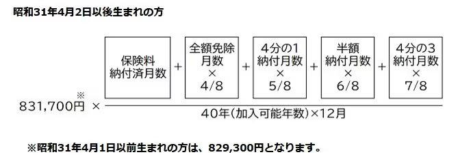 日本の給与所得者、平均年収の実態は？, 【年代別】給与所得者の平均年収を年齢階級ごとに確認, 年金の基本構造：厚生年金と国民年金を受け取れる対象者とは, 平均年収600万円で40年勤務した場合、将来の年金受給額はいくら？, ステップ1：国民年金（老齢基礎年金）の受給額を計算, ステップ2：厚生年金（老齢厚生年金）の受給額を計算, 注意点：年金からも税金・社会保険料は天引きされる