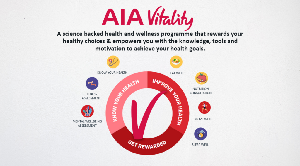 A Wake-up Call That Didn’t Immediately Work, When It Became Personal, The Tough Start, When Progress Finally Shows, AIA Vitality: Empowering Healthier, Longer, Better Lives