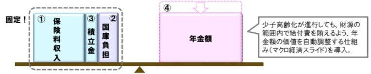 【2026年4月分から】年金額が増額！標準的な夫婦世帯は月4495円アップ, 厚生年金「月30万円以上」もらえる人はどれくらい？最新データで見る受給者の割合, 厚生年金、受給額ごとのリアルな割合をチェック, 【年金のウソ？ホント？】多くの人が抱える年金制度の誤解3選を解説, よくある誤解①：日本の年金制度はいずれ破綻してしまうのか？, よくある誤解②：年金保険料はこれからも上がり続ける？, よくある誤解③：「年金は元が取れない」って本当？, まとめ：年金のリアルな受給額と制度の仕組みを理解することが第一歩