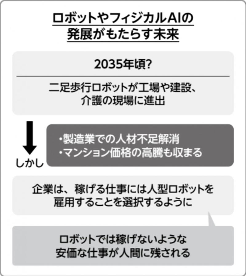 AIの進化に合わせた組織の再設計は可能か？, 【リスク1】80年代日本航空タイプ, 好調な業績で幹部は社内政治に注力, 【リスク2】90年代日産タイプ, AIによる経営者の過信が経営判断を誤らせる, 【リスク3】2000年代ソニータイプ, 職場の生産性が上がりAI失業が社会問題に, 人型ロボットは人間から仕事を奪うのか？