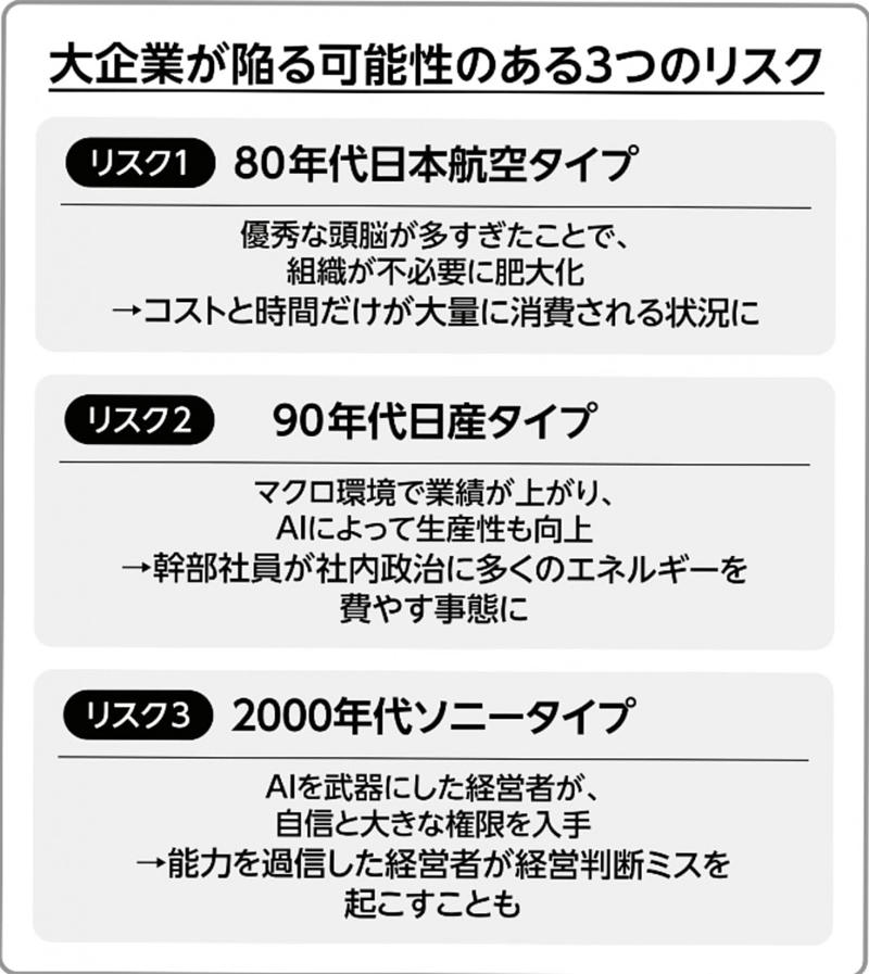 AIの進化に合わせた組織の再設計は可能か？, 【リスク1】80年代日本航空タイプ, 好調な業績で幹部は社内政治に注力, 【リスク2】90年代日産タイプ, AIによる経営者の過信が経営判断を誤らせる, 【リスク3】2000年代ソニータイプ, 職場の生産性が上がりAI失業が社会問題に, 人型ロボットは人間から仕事を奪うのか？