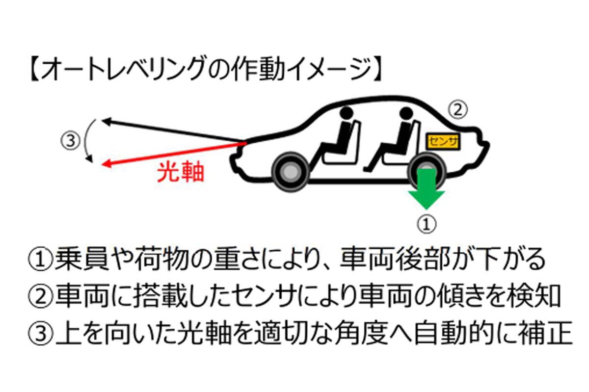 ファーウェイが放つ知能化の衝撃, 娯楽空間へと広がる「光」の役割, 物理精度の既存勢力と情報解像度のファーウェイ, 混迷する国際規制と中国の先行実績, 安全を守る日本の規制と価値を盛る中国の攻勢, 自動運転社会の対話を担う視覚言語, 部品性能の競争からソフトの知能化競争
